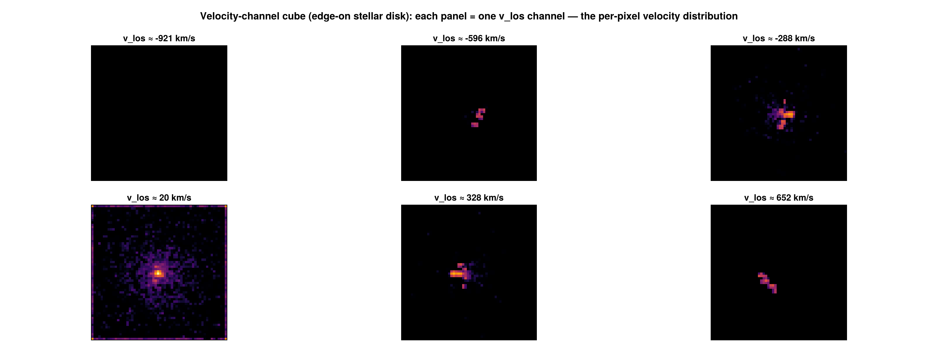 Velocity-channel cube: channel maps of an edge-on disk