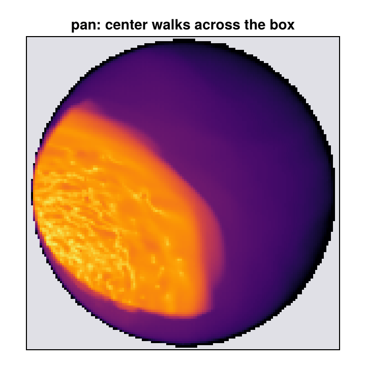 The camera keeps one direction and one field of view while its centre walks across the box, so the galaxy drifts through the frame.