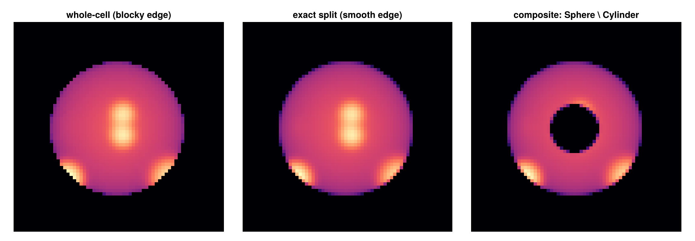 Projection of split regions